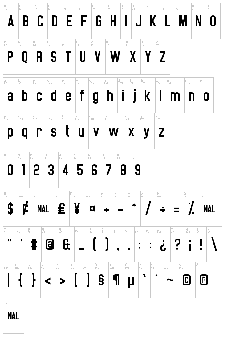 Noasarck font map