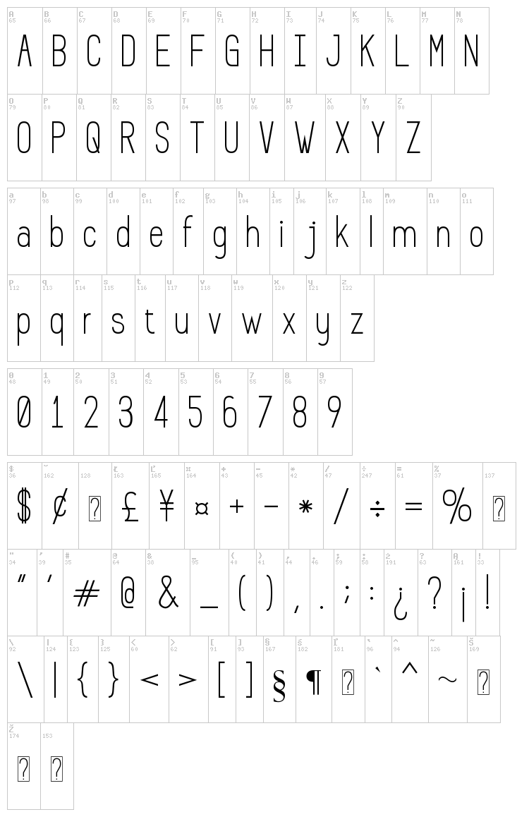 Prosciutto Sansish font map