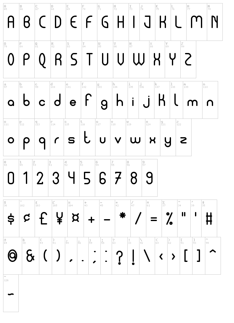 Pycuaf font map