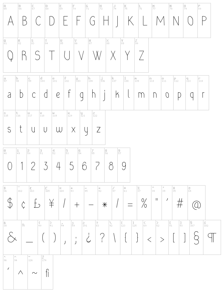 Rara Dolor font map