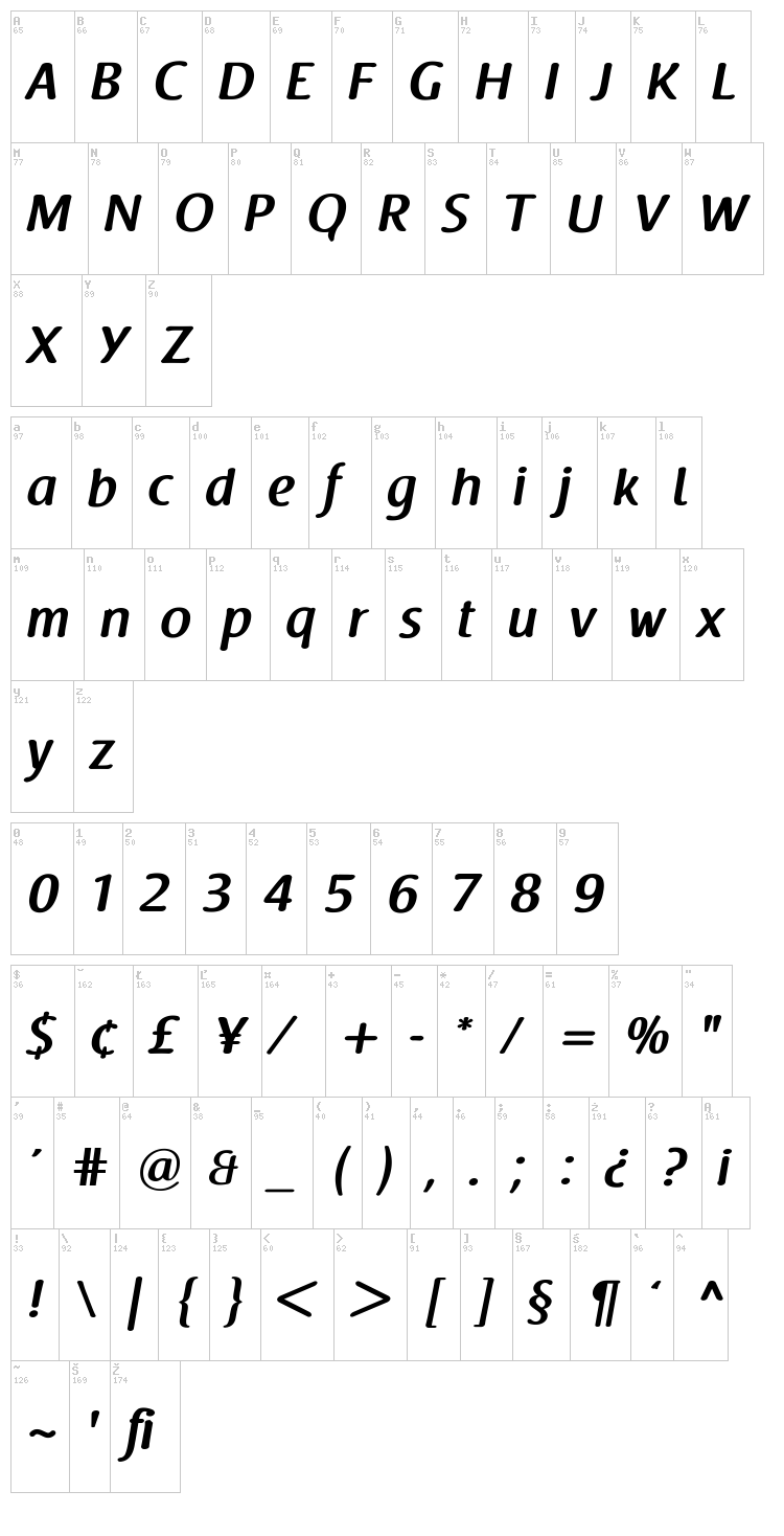Raspoutine font map