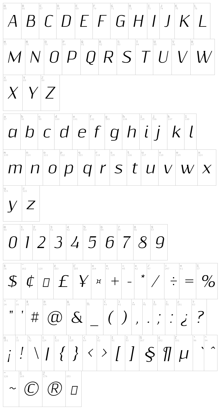 Resagnicto font map