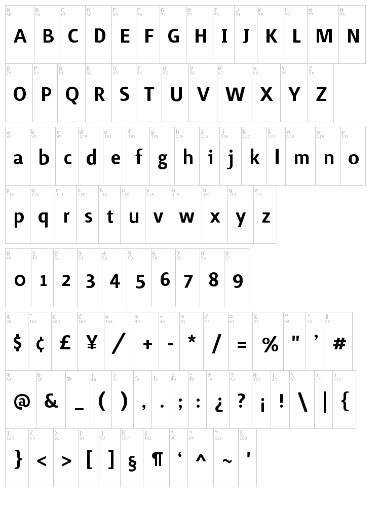 Surface font map