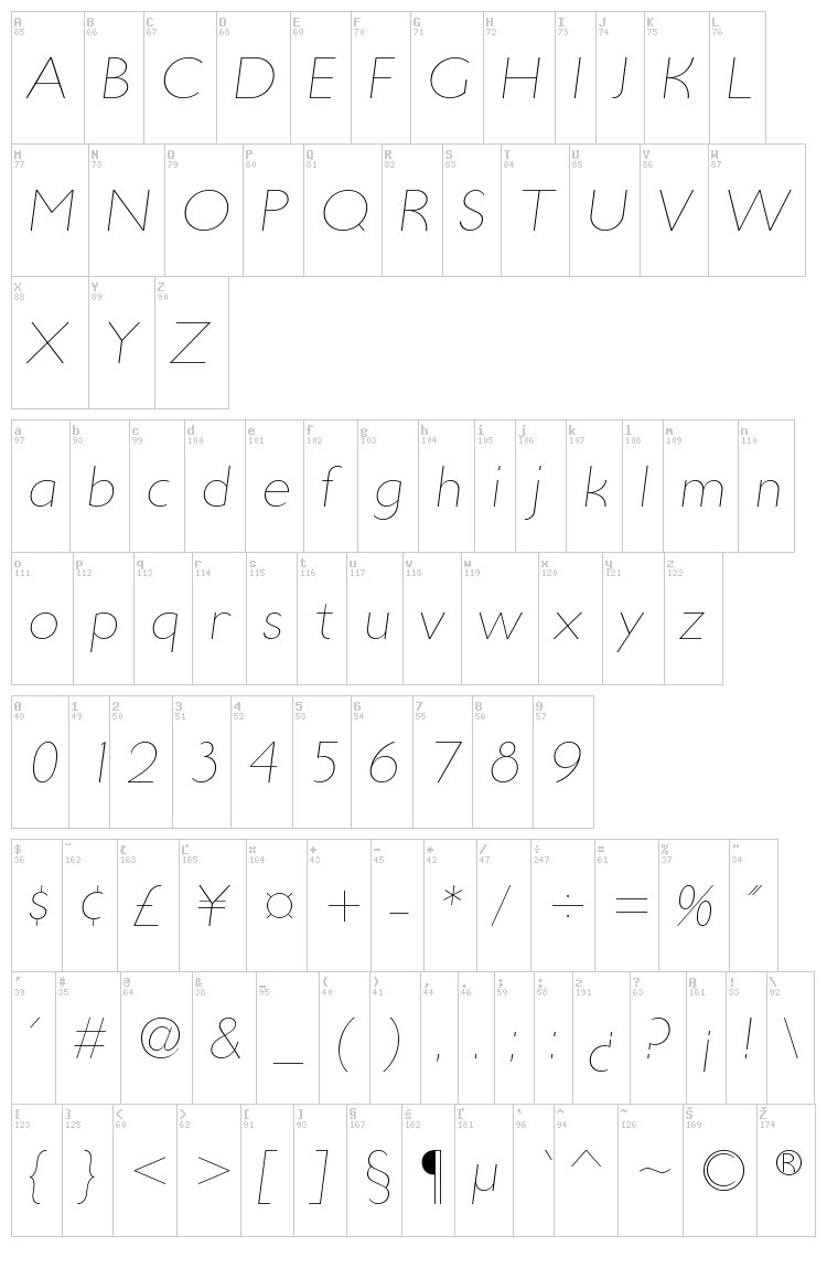 Ultima font map