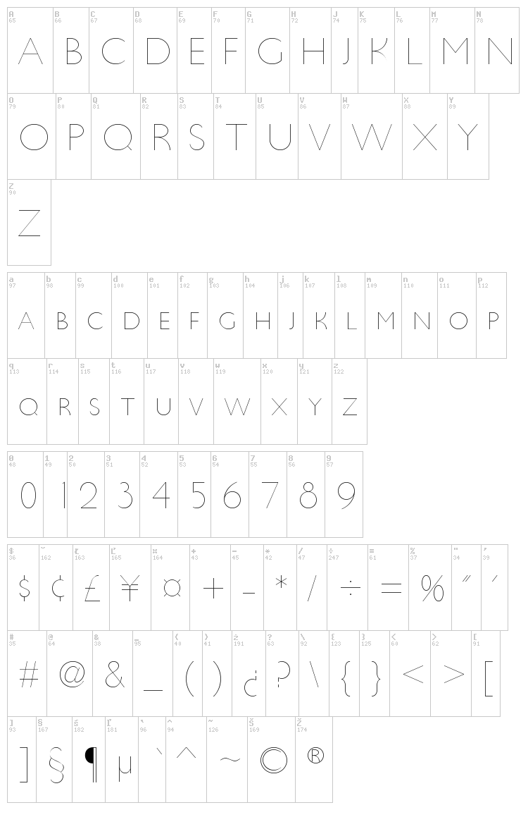 Ultima font map