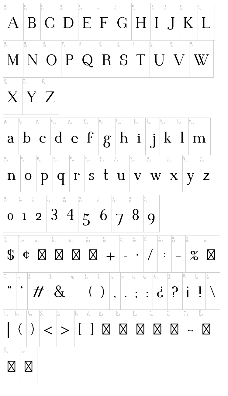Blithedale Serif font map