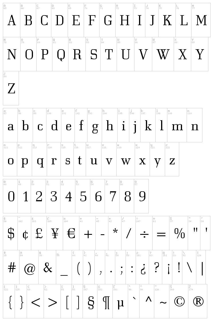 Bodonitown font map