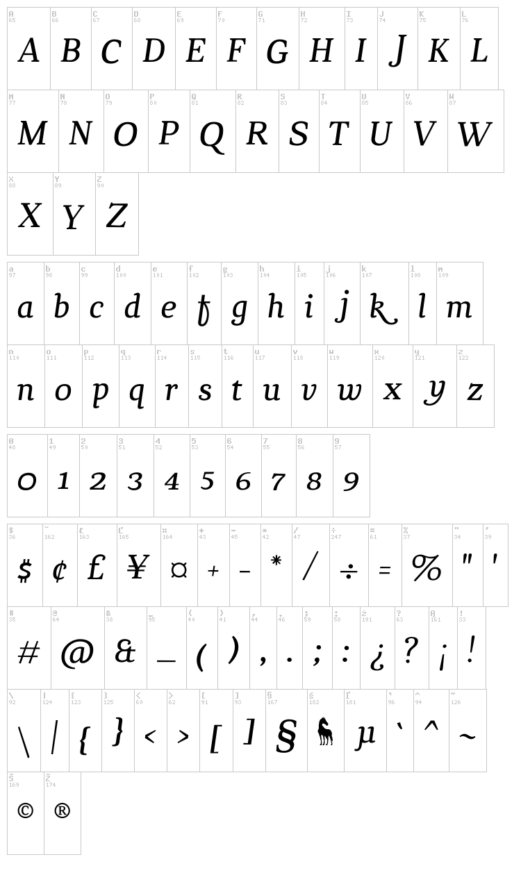Chucara font map