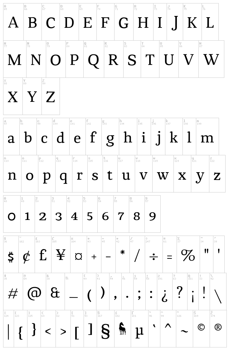 Chucara font map