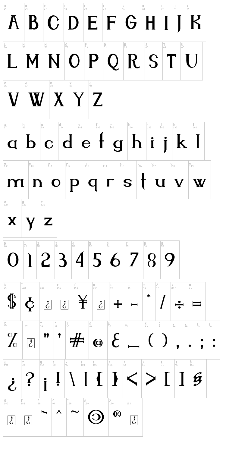 Endora font map