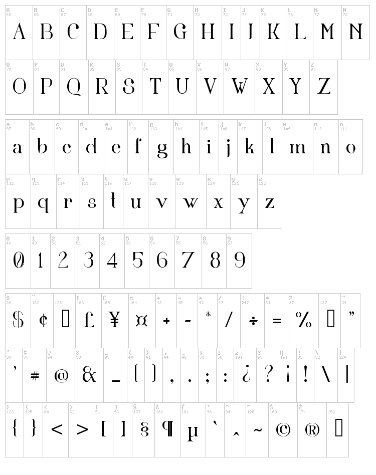 Fortunata font map