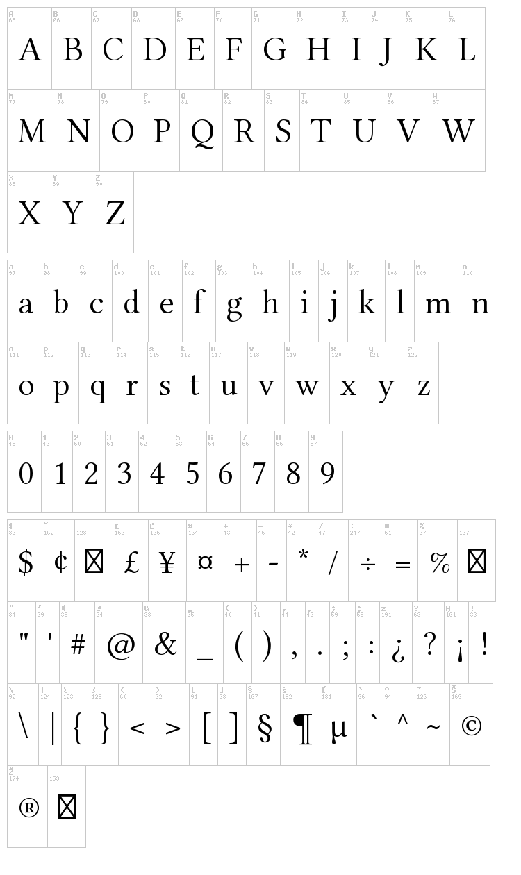 Linux Libertine font map