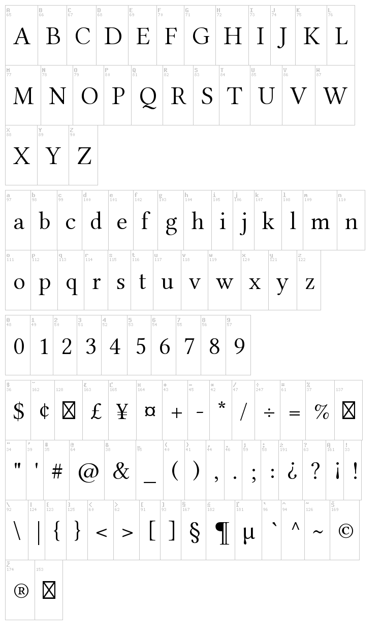 Linux Libertine font map
