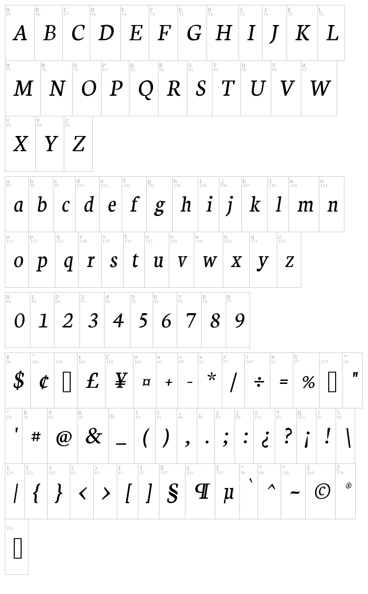 Neuton font map