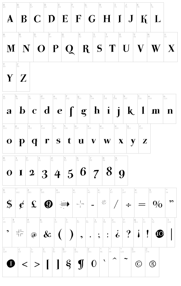 ParmaPetit font map