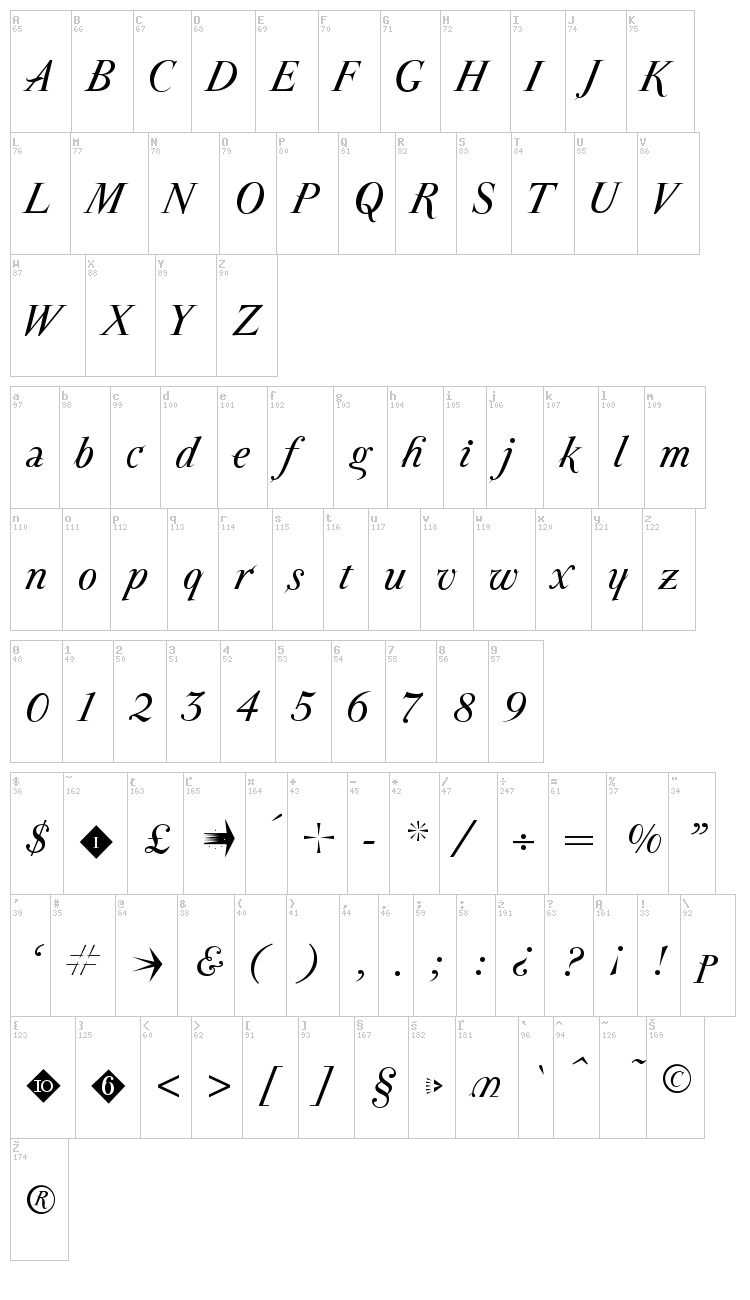ParmaPetit font map