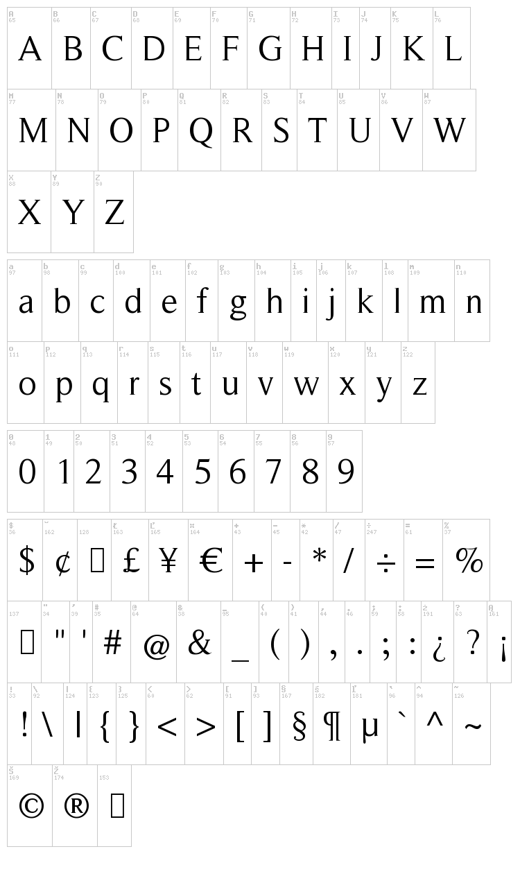 Roman Serif font map