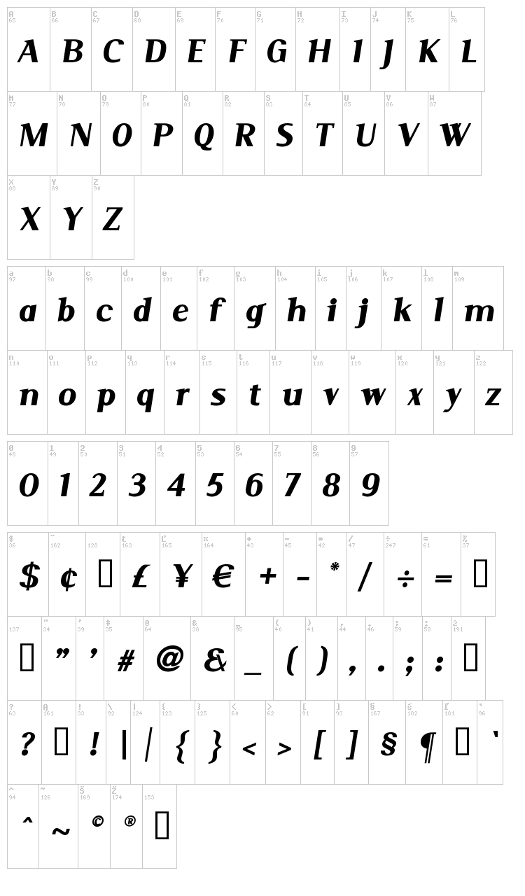 Serif font map