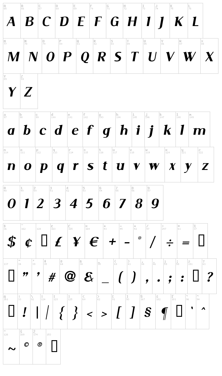 Serif font map