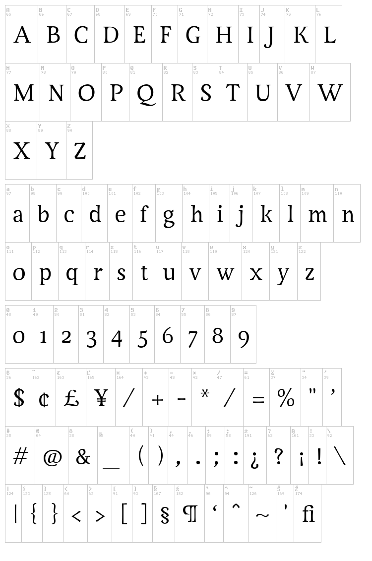 Servus Text Display font map