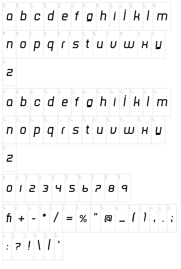 TripSerif CE font map