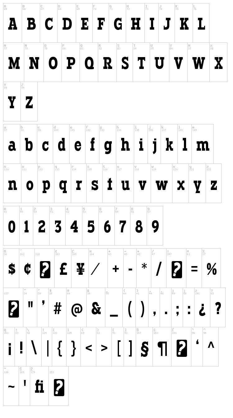 Typodermic font map