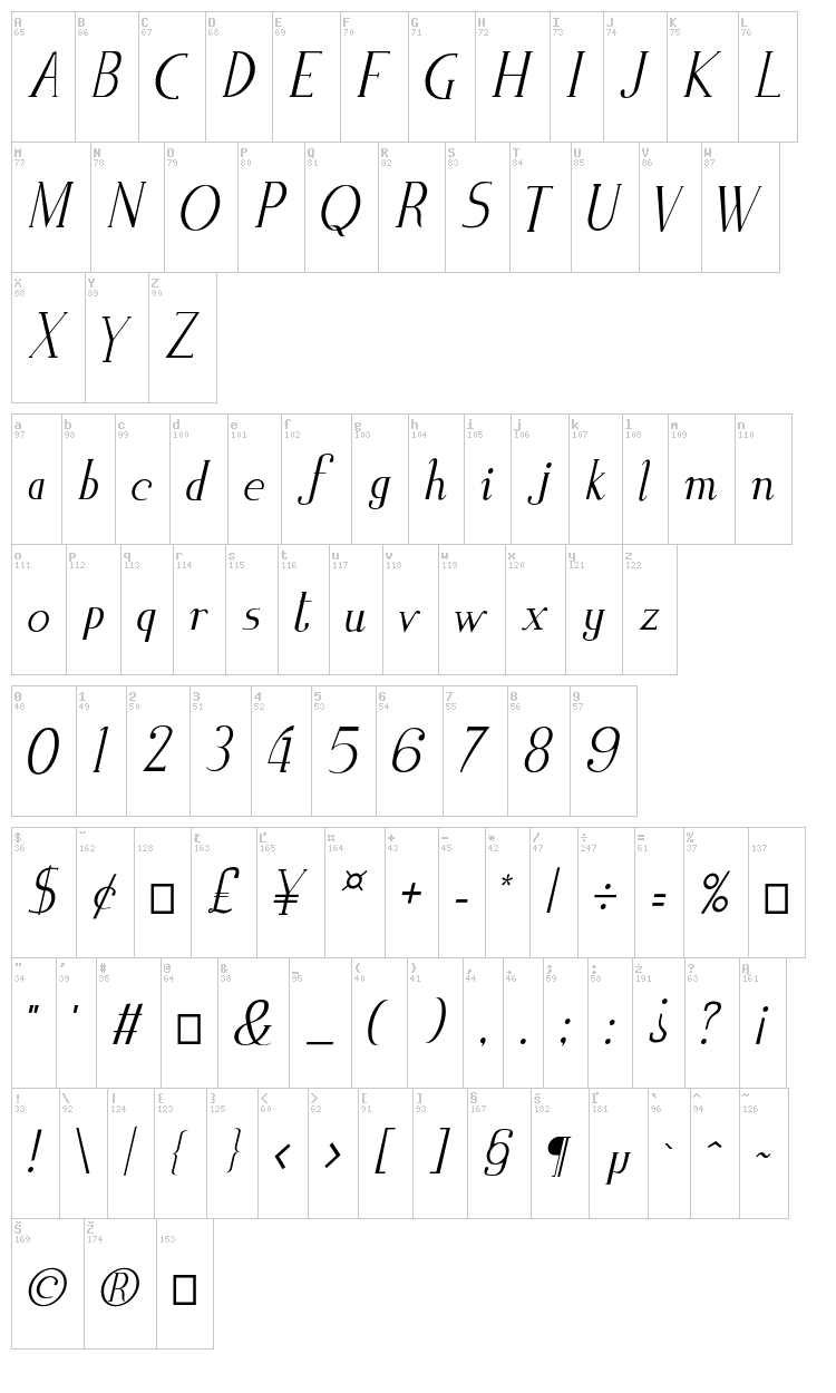 Zorus Serif font map
