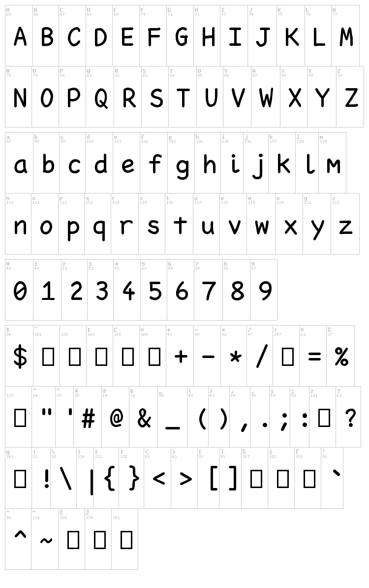Pointfree font map