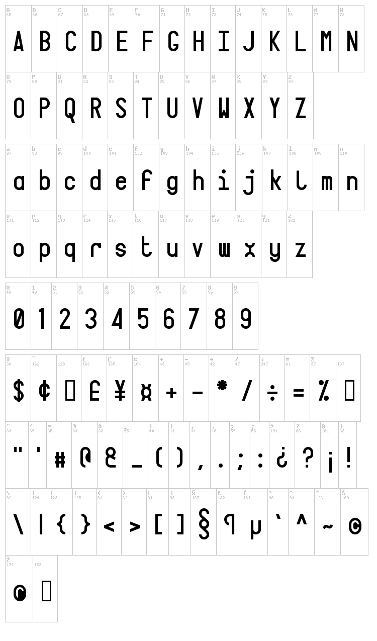 Targa font map