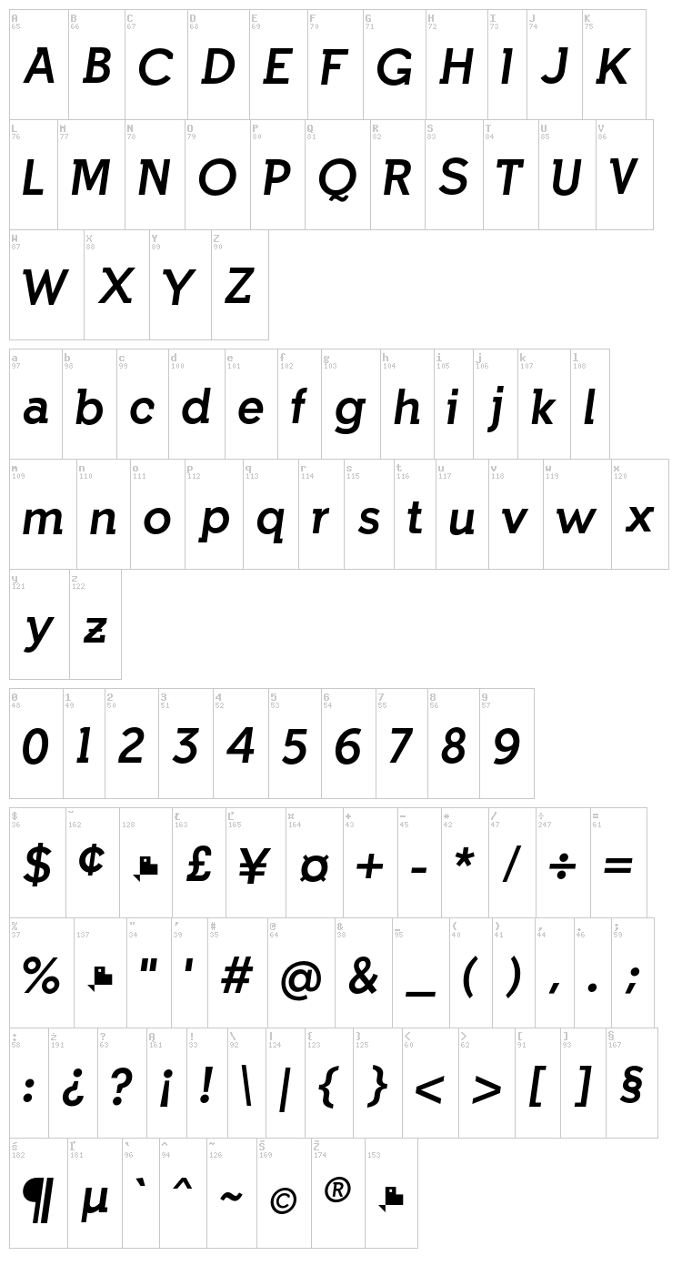 Indulta SemiSerif font map