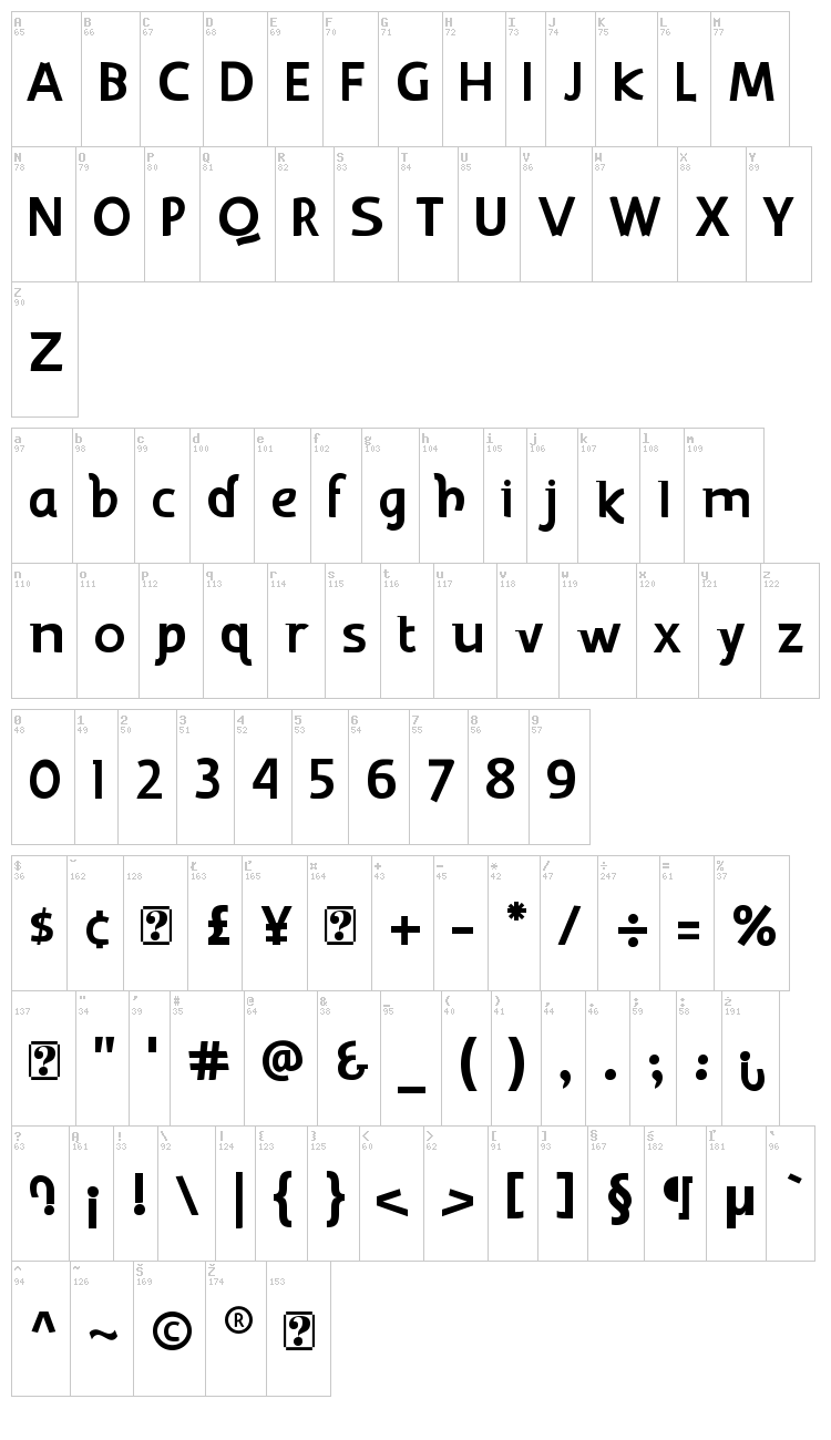 Kakawate font map