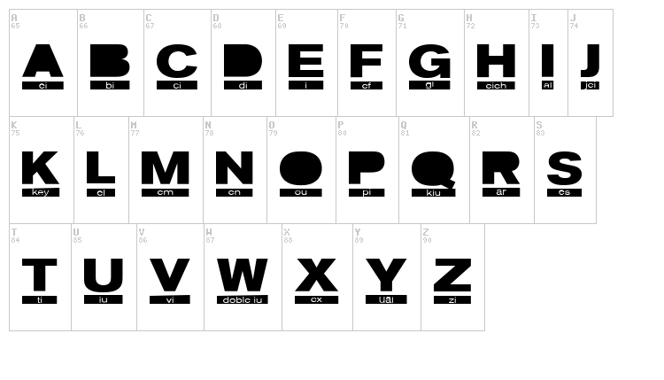 Phonetic font map