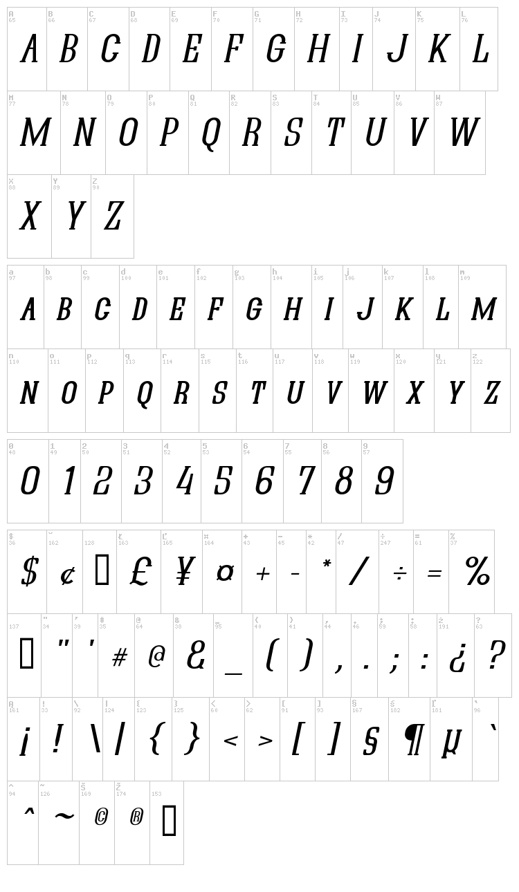 Quastic Kaps font map