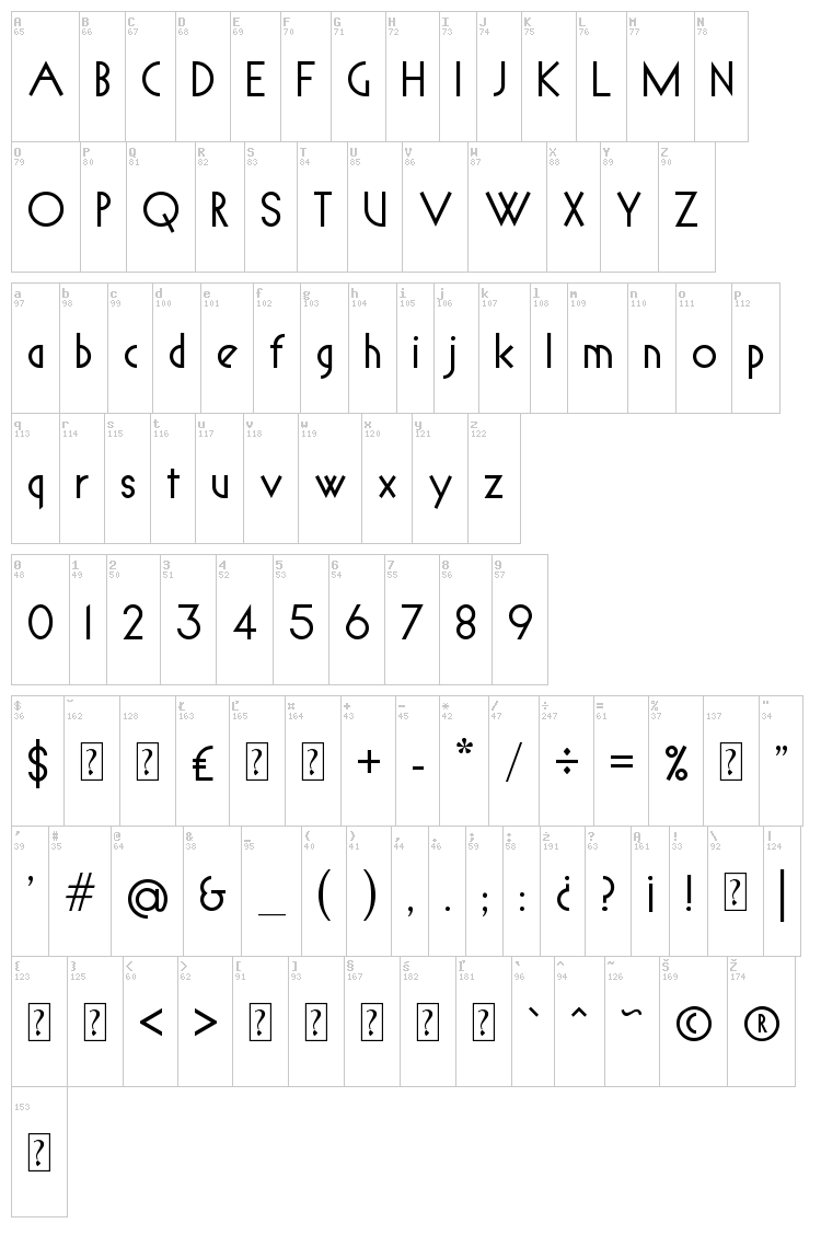 Spyrogeometric font map