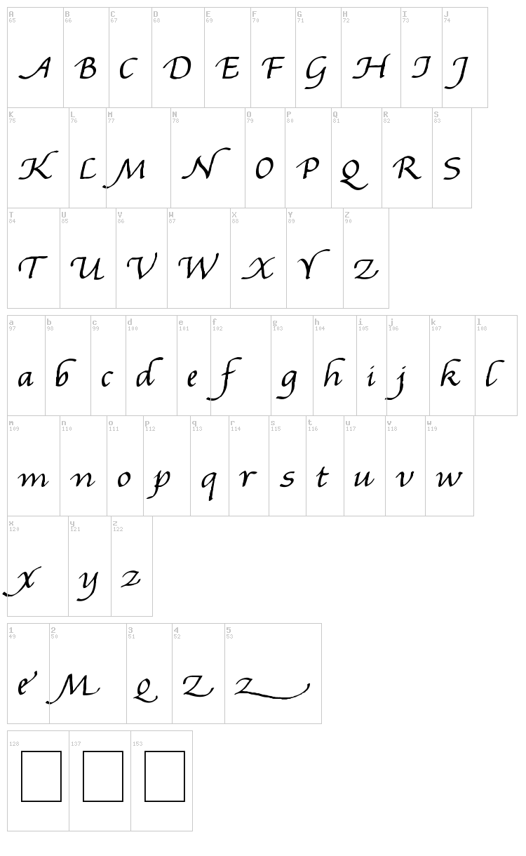 Gourdie Handwriting font map