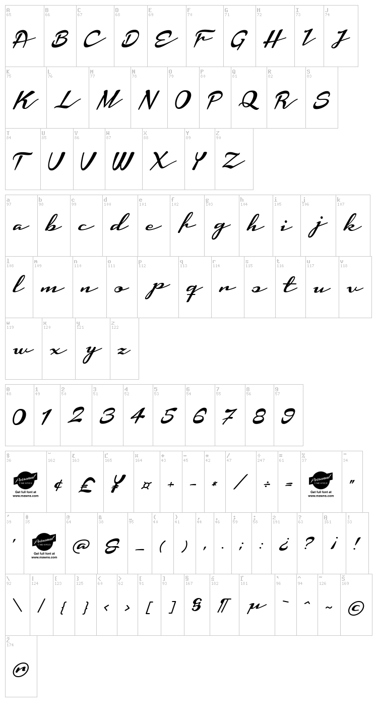 Housegrind font map