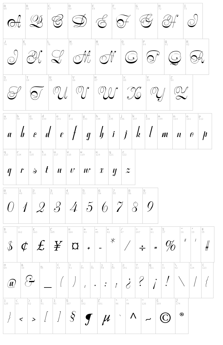 Symphonie CAT font map