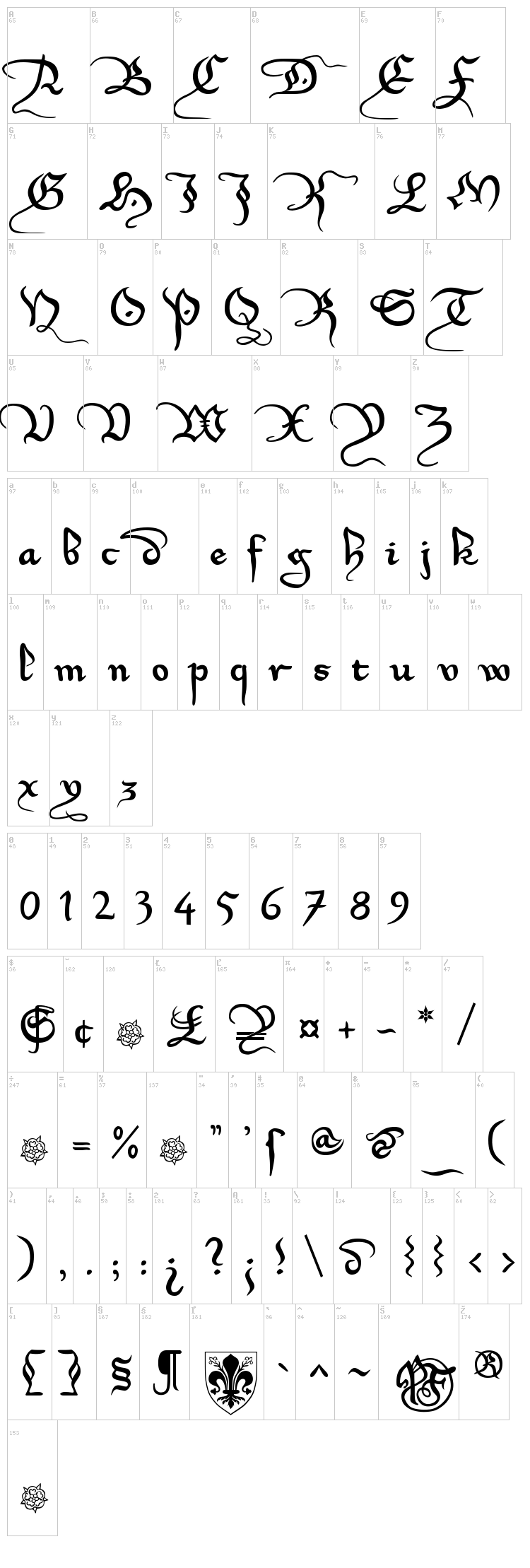 Xirwena font map