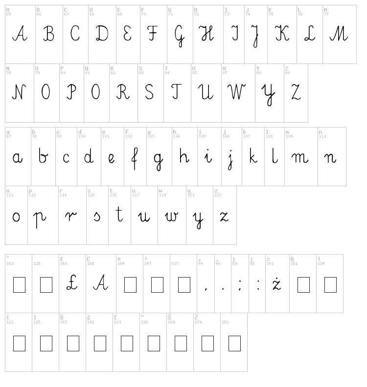 Elementarz font map