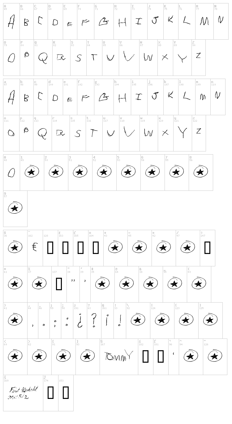 Tommy's first alphabet font map