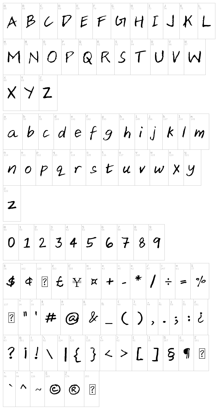 Aji Hand font map