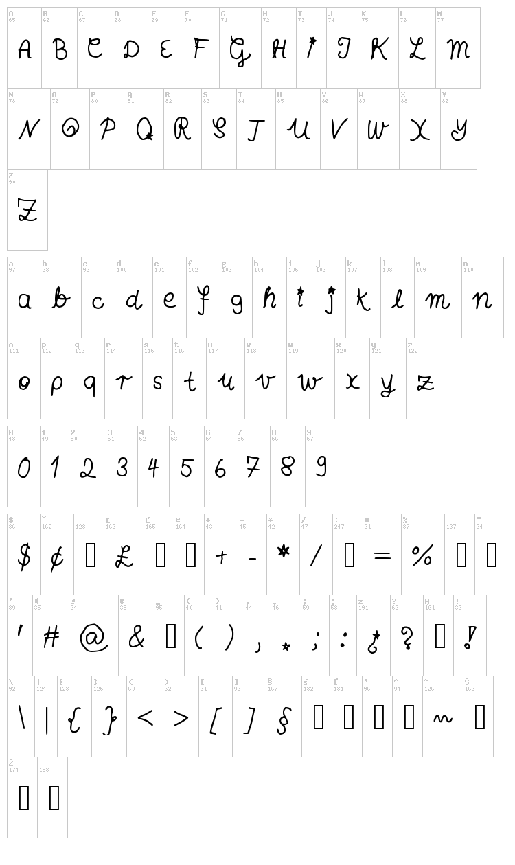 Annas Handschrift font map