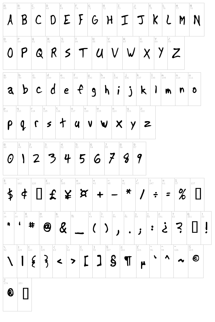 Another font map