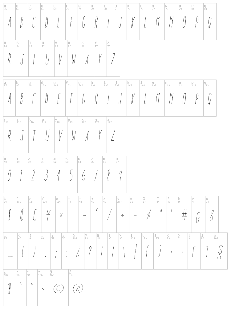Aracne Ultra Condensed font map