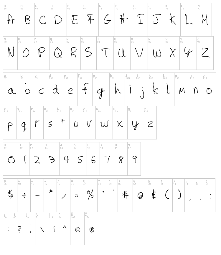 Artskyd Hand font map