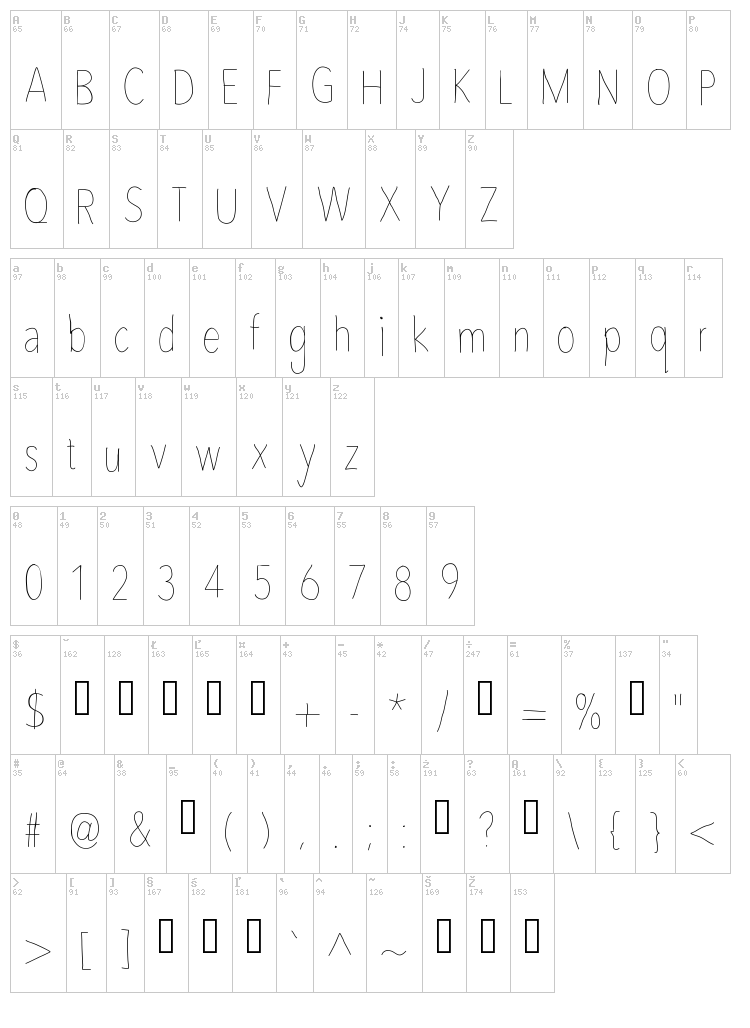 Avenir Condensed Hand font map