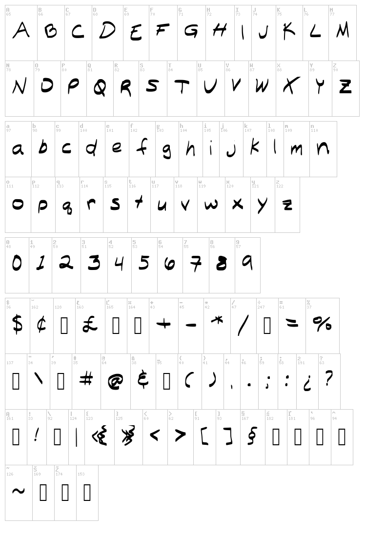 Billy Milly font map
