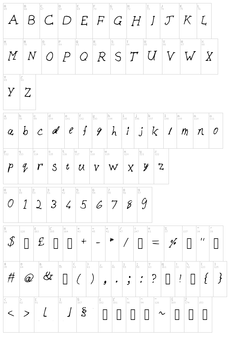 Biscuits font map
