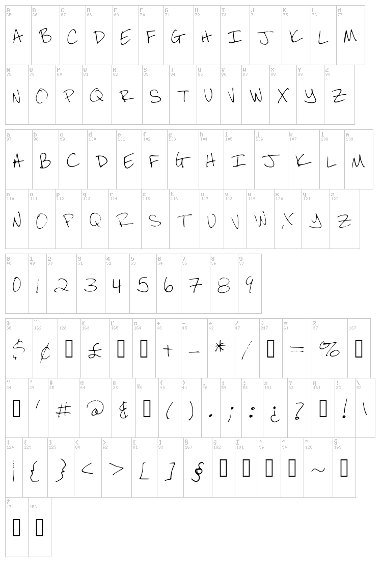 Brandeez Font font map