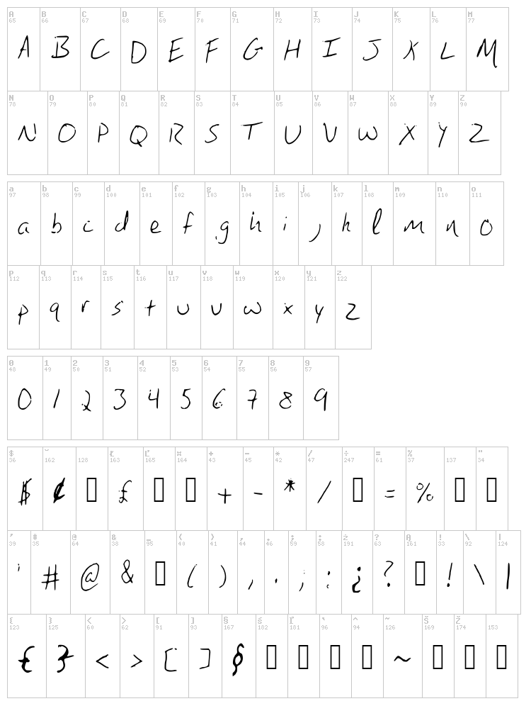 Brandons Handwriting font map